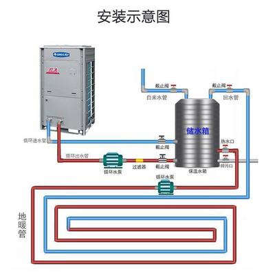 格力空气能KFRS-17MRe/NaB3S 红冰水暖中央空调1级能效-25℃正常采暖 水地暖 8匹