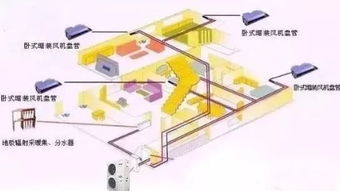 空气源热泵家用两联供异军突起,企业如何把握机遇