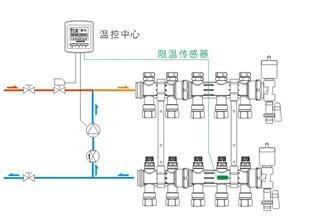 水地暖供应商/生产供应杭州水地暖销售 -杭州一睿暖通设备