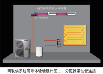 老黄讲干式之十七:两联供系统展示体验墙的设计配置和落地营销价值