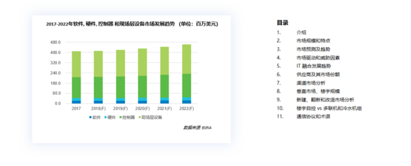 BSRIA《2018全球楼宇自控系统(BACs)报告-中国》参与意愿调研_暖通空调在线