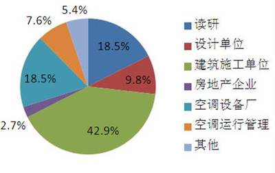 系情简介