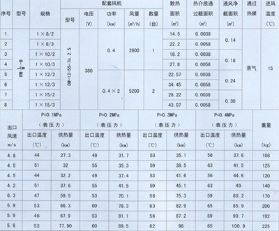 热风幕RML-B2×12/2型空气幕|唐山承德张家口-德州泰莱暖通设备销售